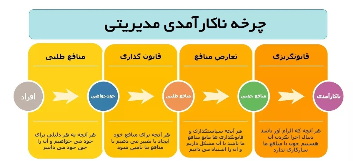 لزوم ورود نهادهای ناظر به فعالیت های حاشیه ساز مدیرعامل شرکت ذوب آهن