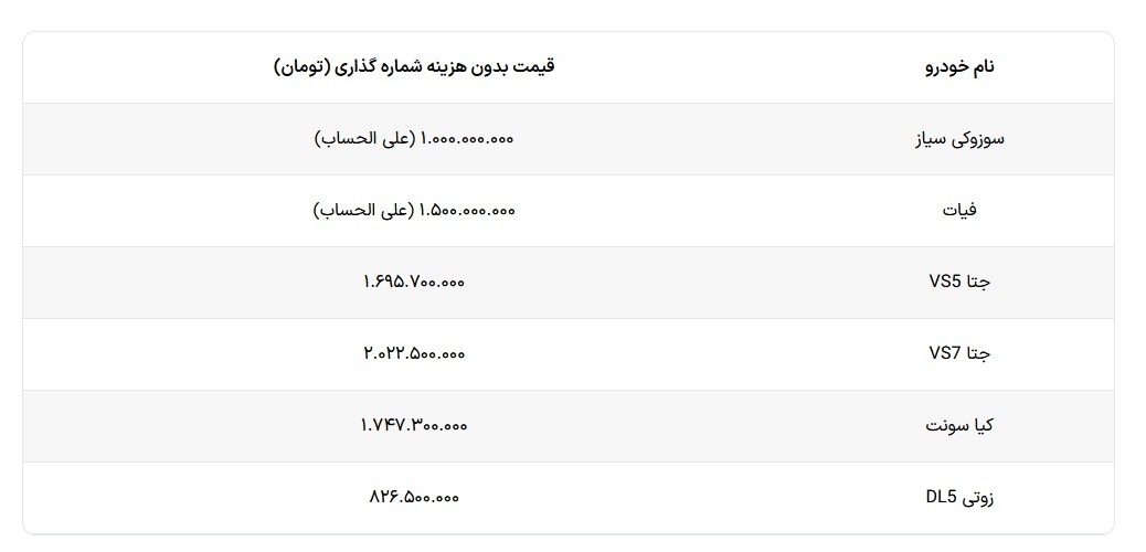 3 خودروی ژاپنی، اروپایی و کره ای به همراه 3 چینی عرضه شدند