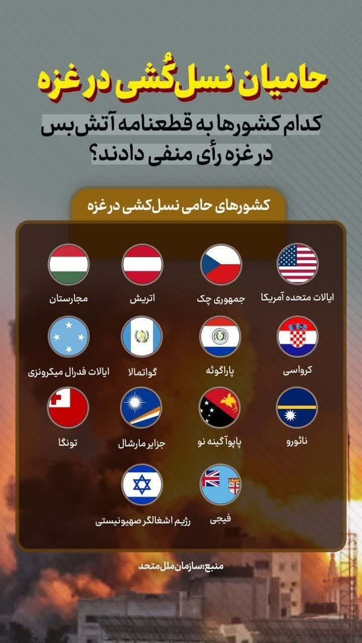 حامیان نسل کشی در غزه