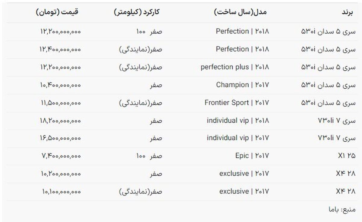 لوکس‎ترین سواری بازار ایران ٢٠٠ میلیون تومان ارزان شد!