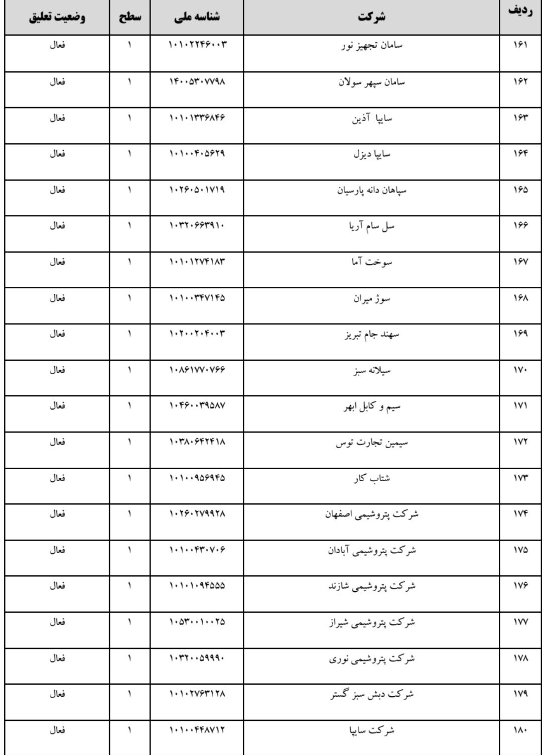 گمرک پازل اصلی تخلف دبش تاریخی کشور