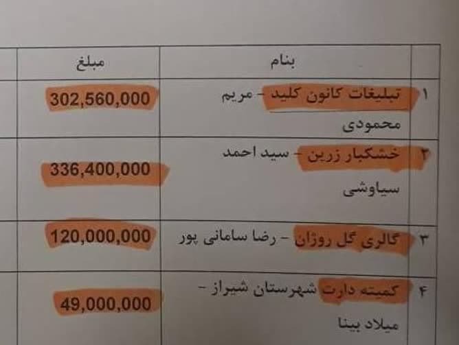 سفرها و همایش‌های تجملاتی در دولت سیزدهم؛ قرارمان این نبود