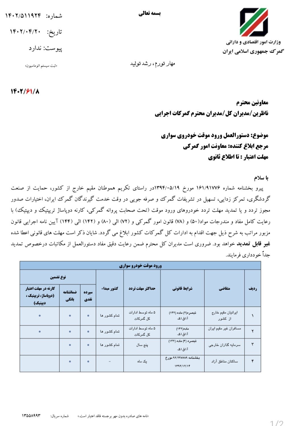 تا چه زمانی باید ناکارآمدی معاون فنی گمرک ایران را تحمل کرد