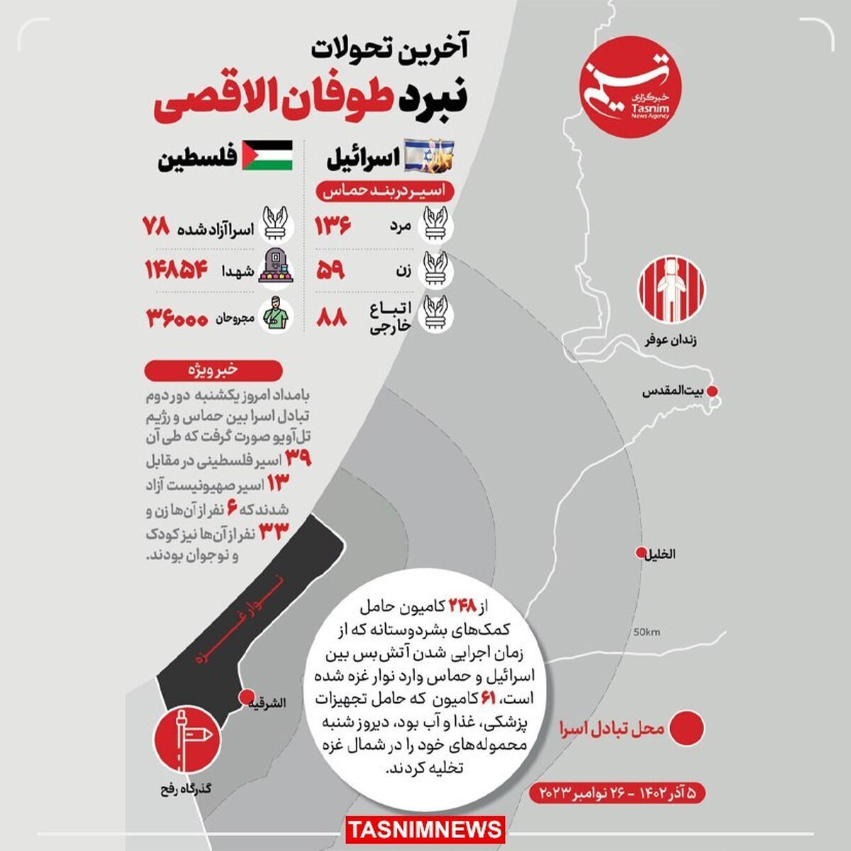 آخرین تحولات نبرد طوفان الاقصی