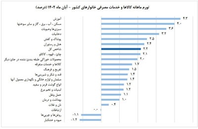 تورم کوتاه نمی آید