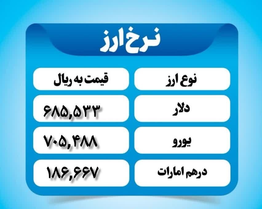 قیمت دلار امروز چهارشنبه ۲۶ دی ۱۴۰۳