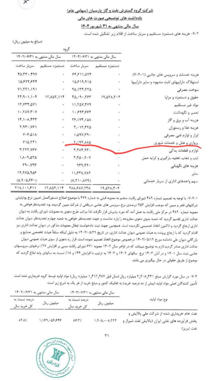 219 میلیارد تومان هزینه شرکت نفت و گاز پارسیان برای آسایش مدیران پروازی