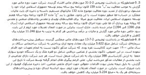 پتروشیمی مارون حدود ۳۱ درصد از تعهدات ارزی سررسیدشده خود را انجام نداده است