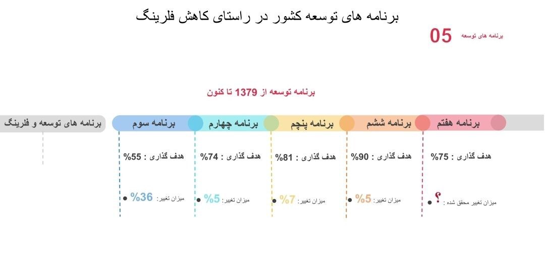 احمدی: گازهای «فلرینگ» باید از تهدید به فرصت ملی تبدیل شوند