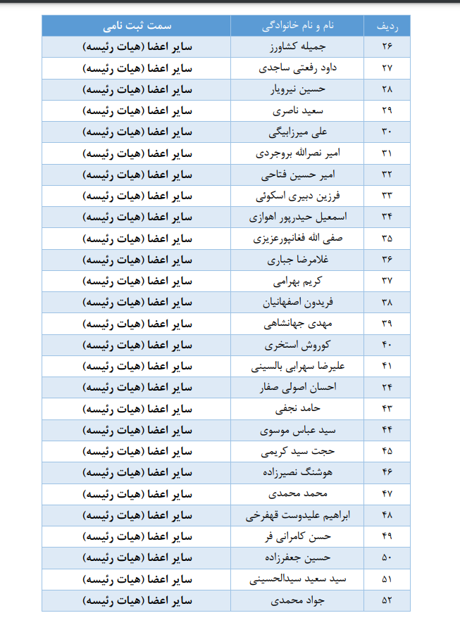 رسمی/اعلام فهرست اسامی نهایی نامزدهای مجمع عمومی فدراسیون