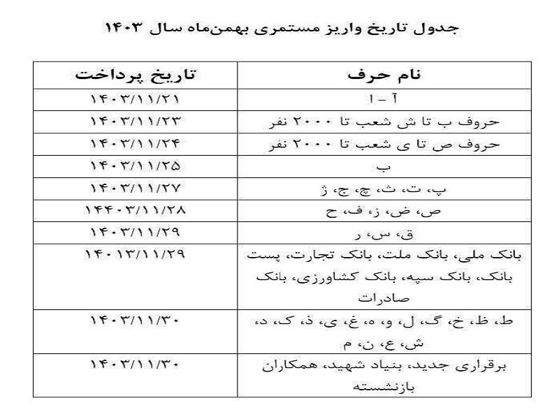 جدول واریز حقوق بازنشستگان بهمن ۱۴۰۳ + تاریخ دقیق پرداخت