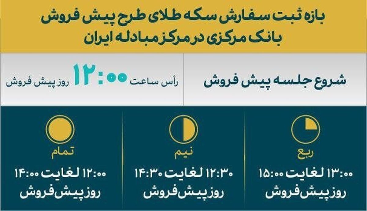 اولین پیش‌فروش سکه‌های بانک مرکزی آغاز شد