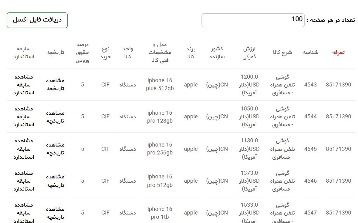 ترخیص آیفون تجاری با شناسه مسافری