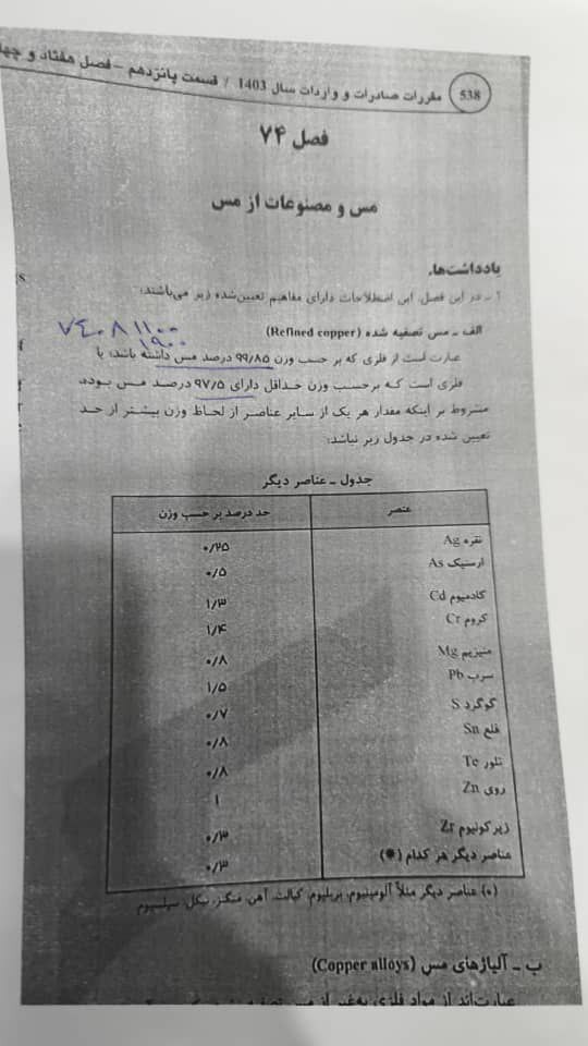 حدود یک میلیارد دلار تخلف در اظهار مس مخلوط به جای مس خالص و استفاده از تعرفه  آن و عدم رفع تعهد ارزی کامل در نیما