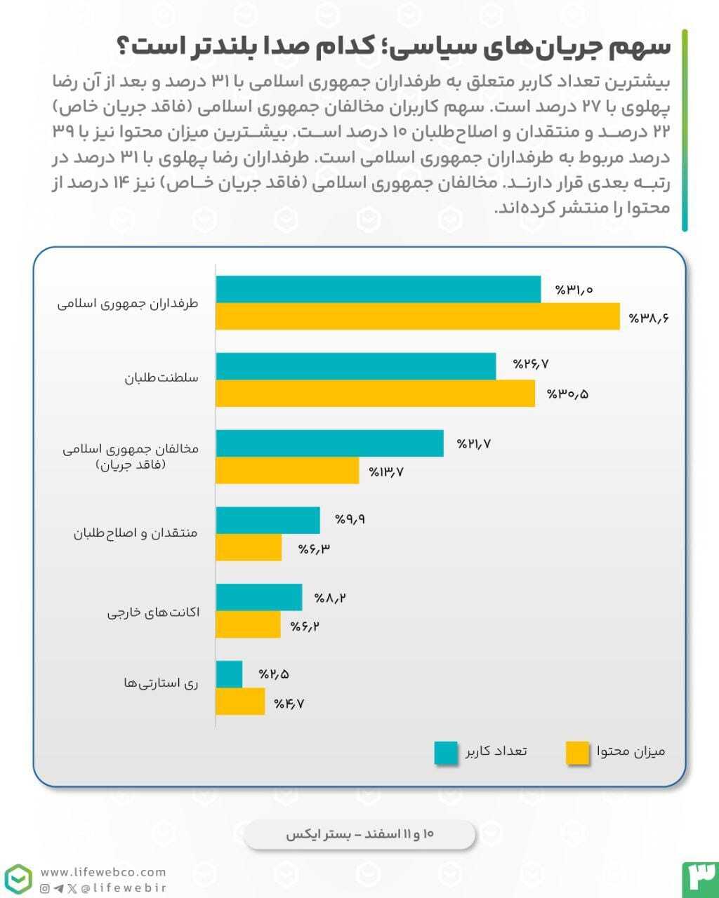 ترامپ و زلنسکی چگونه شکاف‌های سیاسی را در فضای مجازی شعله‌ور می‌کنند؟