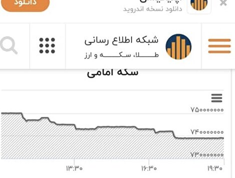 همتی رفت، دلار نفس کشید