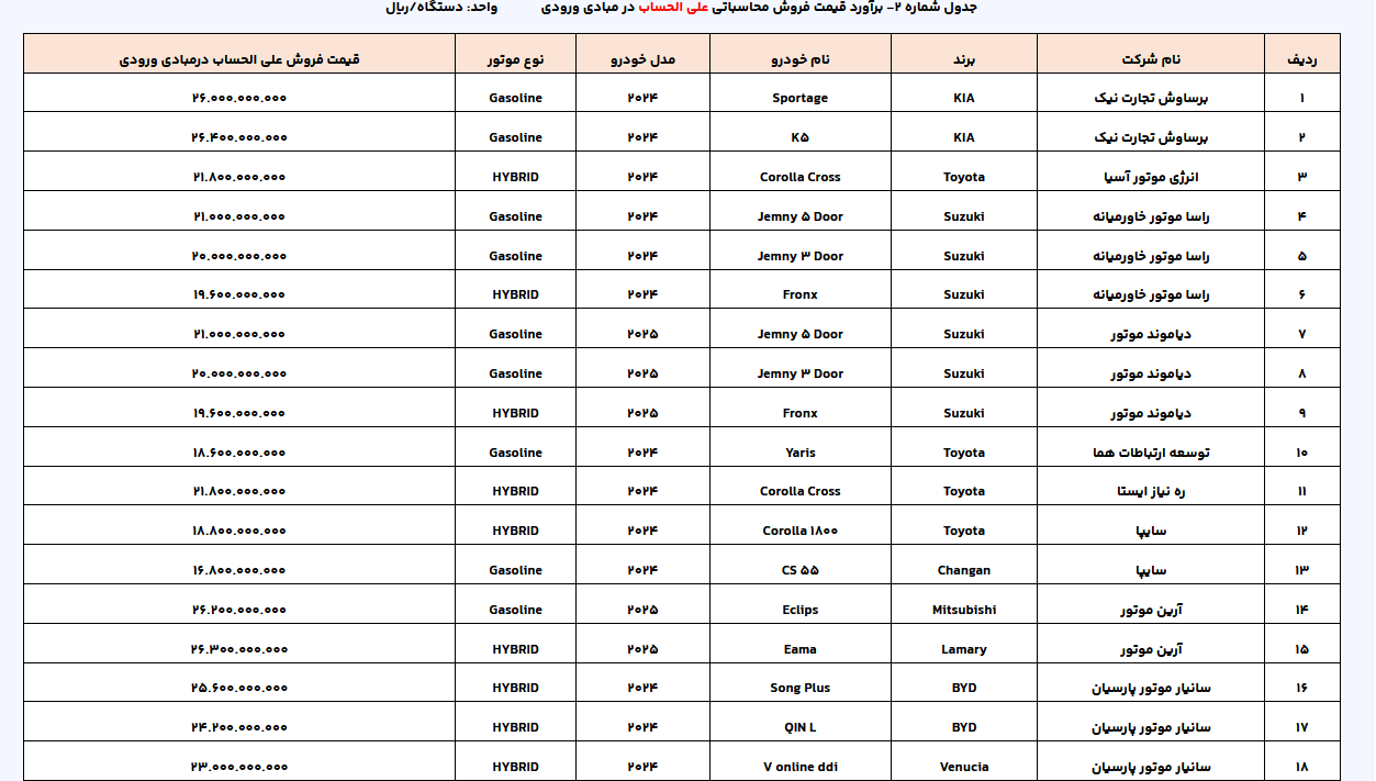 لیست عرضه خودروهای وارداتی به‌روز شد