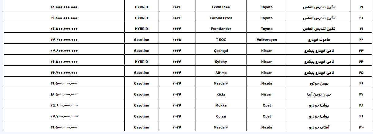 لیست عرضه خودروهای وارداتی به‌روز شد