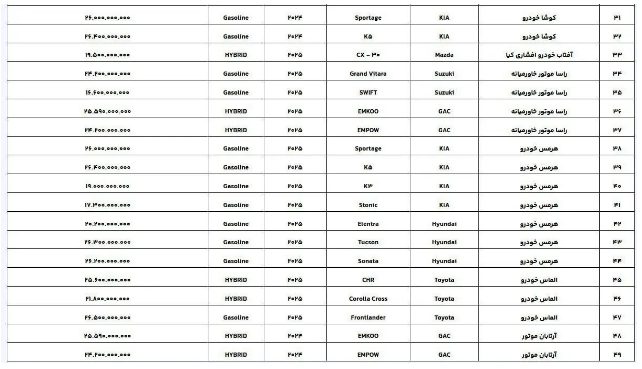 سامانه وارداتی‌ ها با 19 مدل خودروی جدید به‌روزرسانی شد