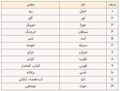 نوروز 1404 و يكصدمين سالروز بنيانگذاري تقويم رسمي ايران