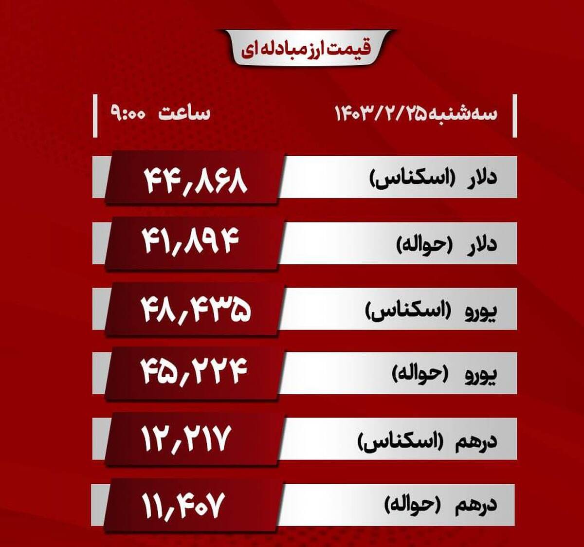 دلار مبادله‌ای کاهشی شد