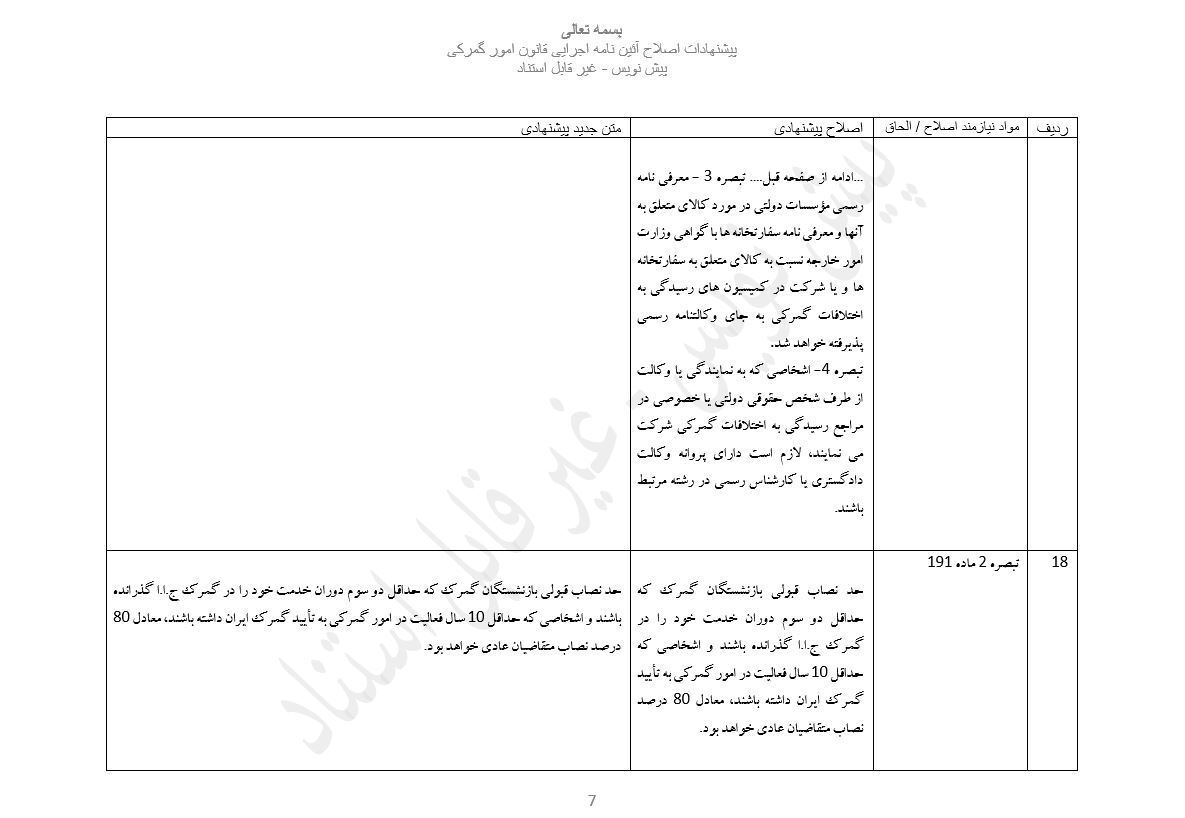 متن پیشنهادی بازنگری آئین نامه اجرایی قانون امور گمرکی توسط گمرک ایران منتشر شد