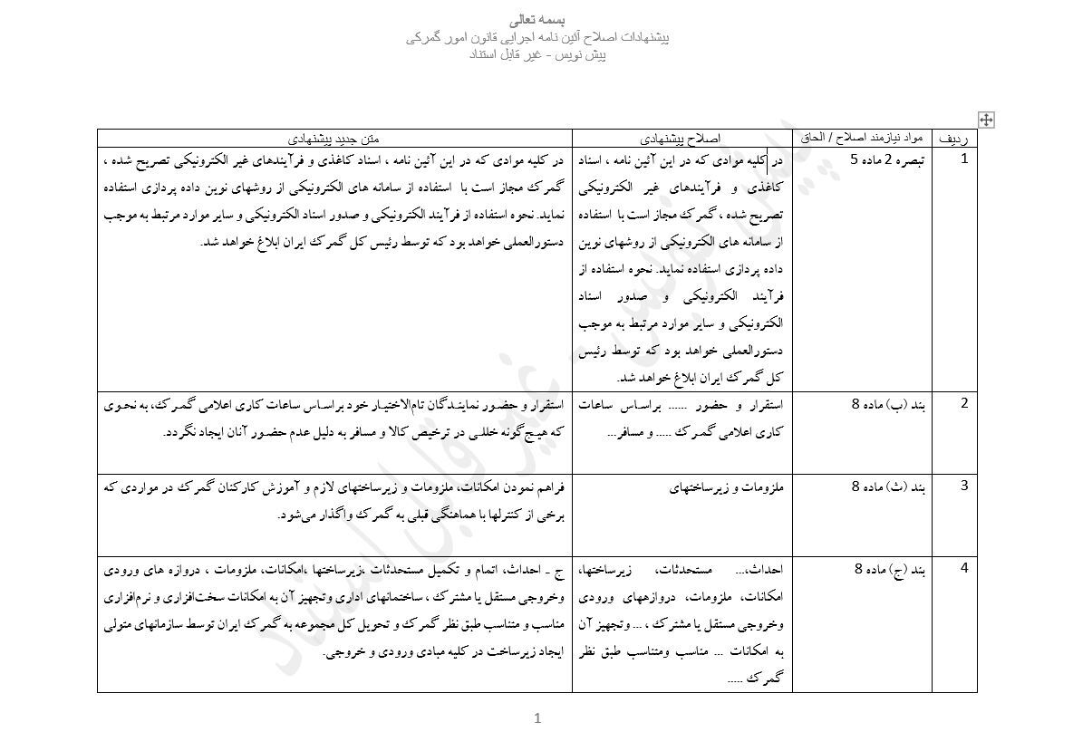 متن پیشنهادی بازنگری آئین نامه اجرایی قانون امور گمرکی توسط گمرک ایران منتشر شد