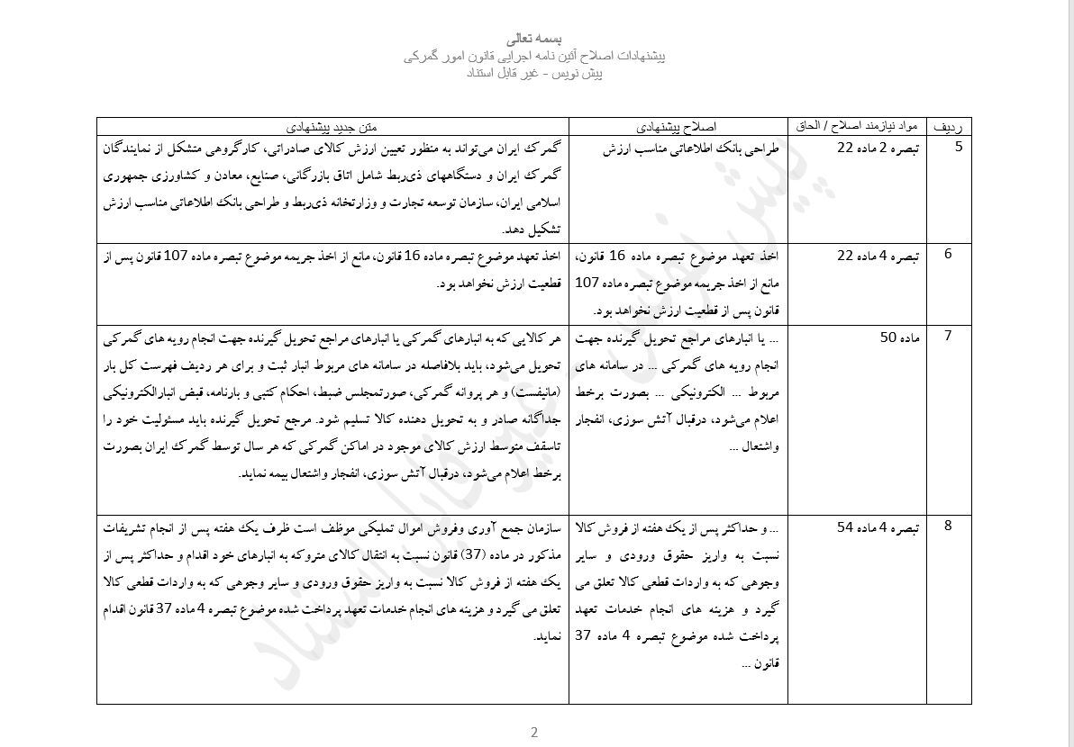 متن پیشنهادی بازنگری آئین نامه اجرایی قانون امور گمرکی توسط گمرک ایران منتشر شد