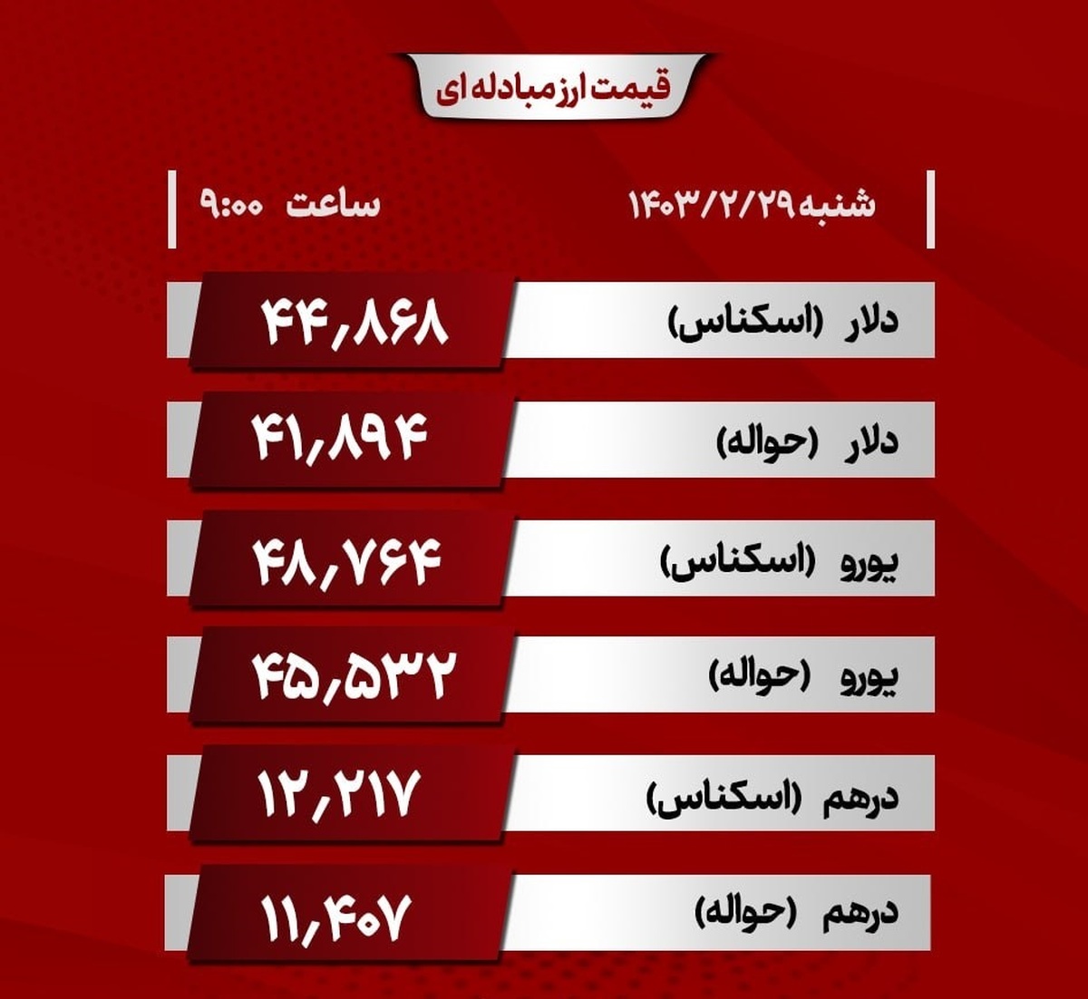 دلار مبادله‌ای ثابت ماند