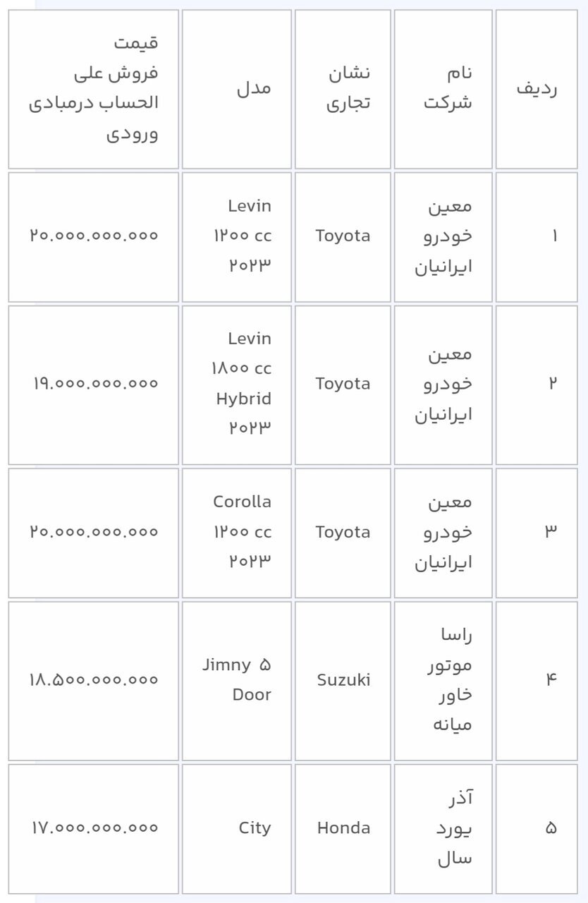 عرضه جدید خودروهای وارداتی آغاز شد