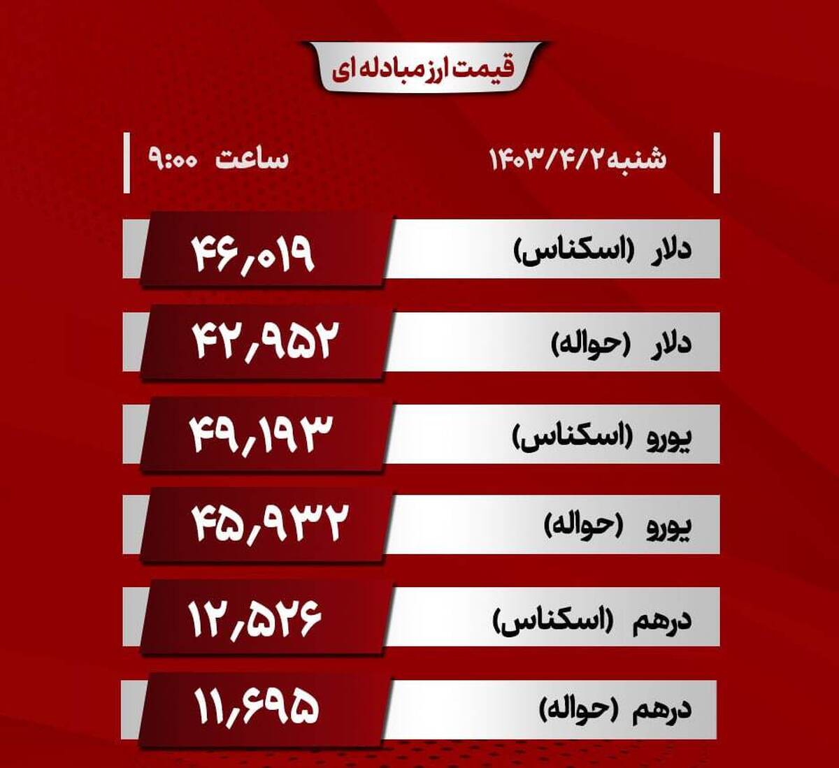 دلار مبادله‌ای وارد کانال ۴۶ هزار تومان شد 