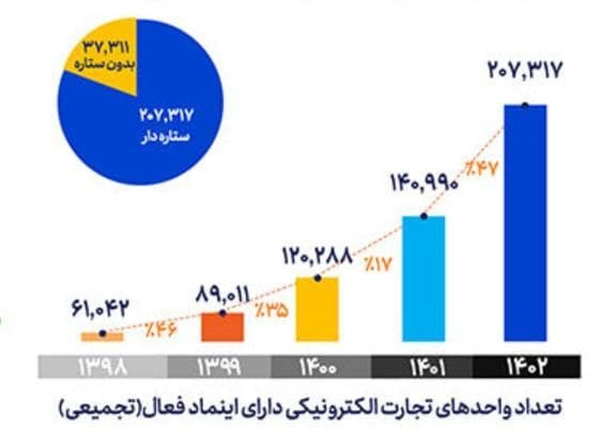 سیاه نمایی ها علیه دولت شهید رئیسی همچنان ادامه دارد