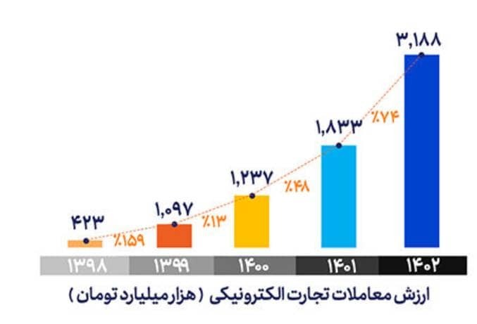 سیاه نمایی ها علیه دولت شهید رئیسی همچنان ادامه دارد