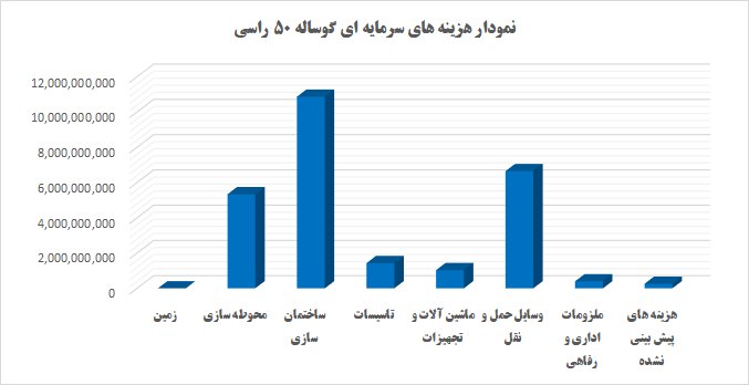 صفر تا صد پرواربندی گوساله + آموزش قدم به قدم