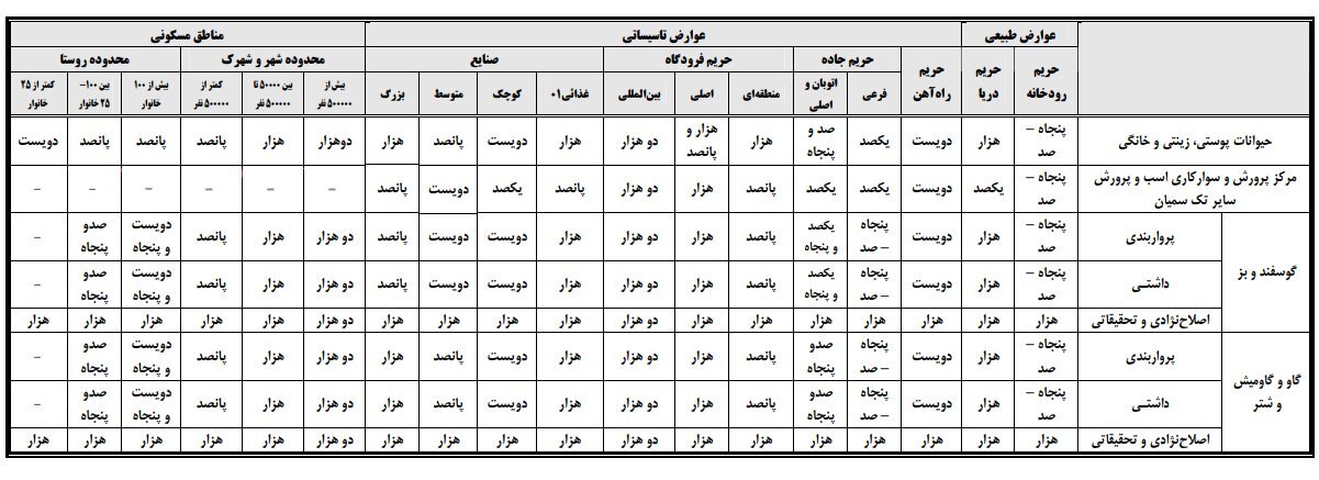 صفر تا صد پرواربندی گوساله + آموزش قدم به قدم