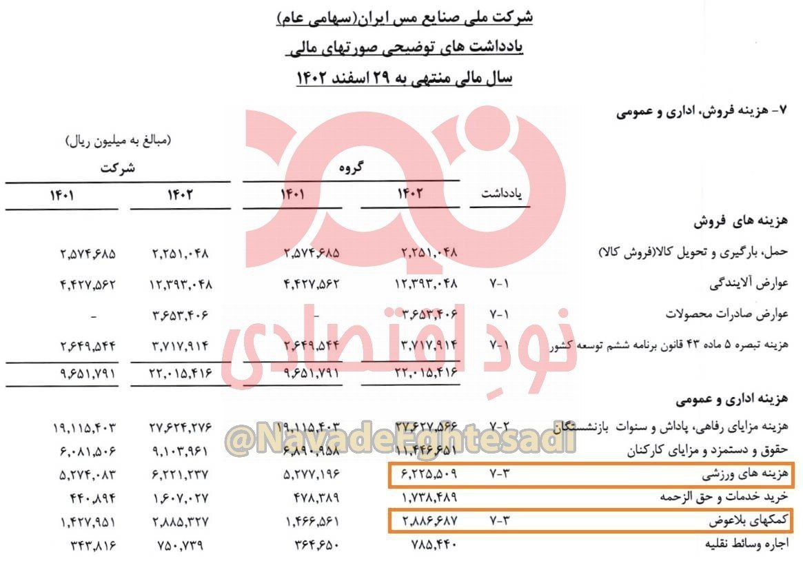 هزینه‌های میلیاردی دولتی برای ورزش در سایه بحران‌های اقتصادی کارگران/در شرکت ملی مس چه میگذرد؟