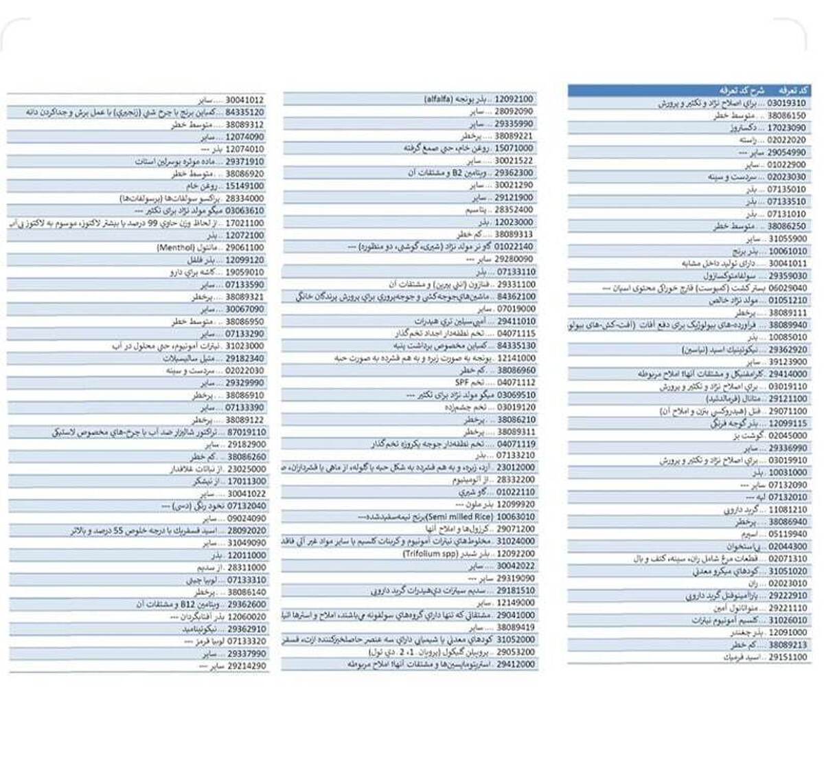 خروج ۴۸۵ کالا از شمول ارز ۲۸۵۰۰ تومانی 