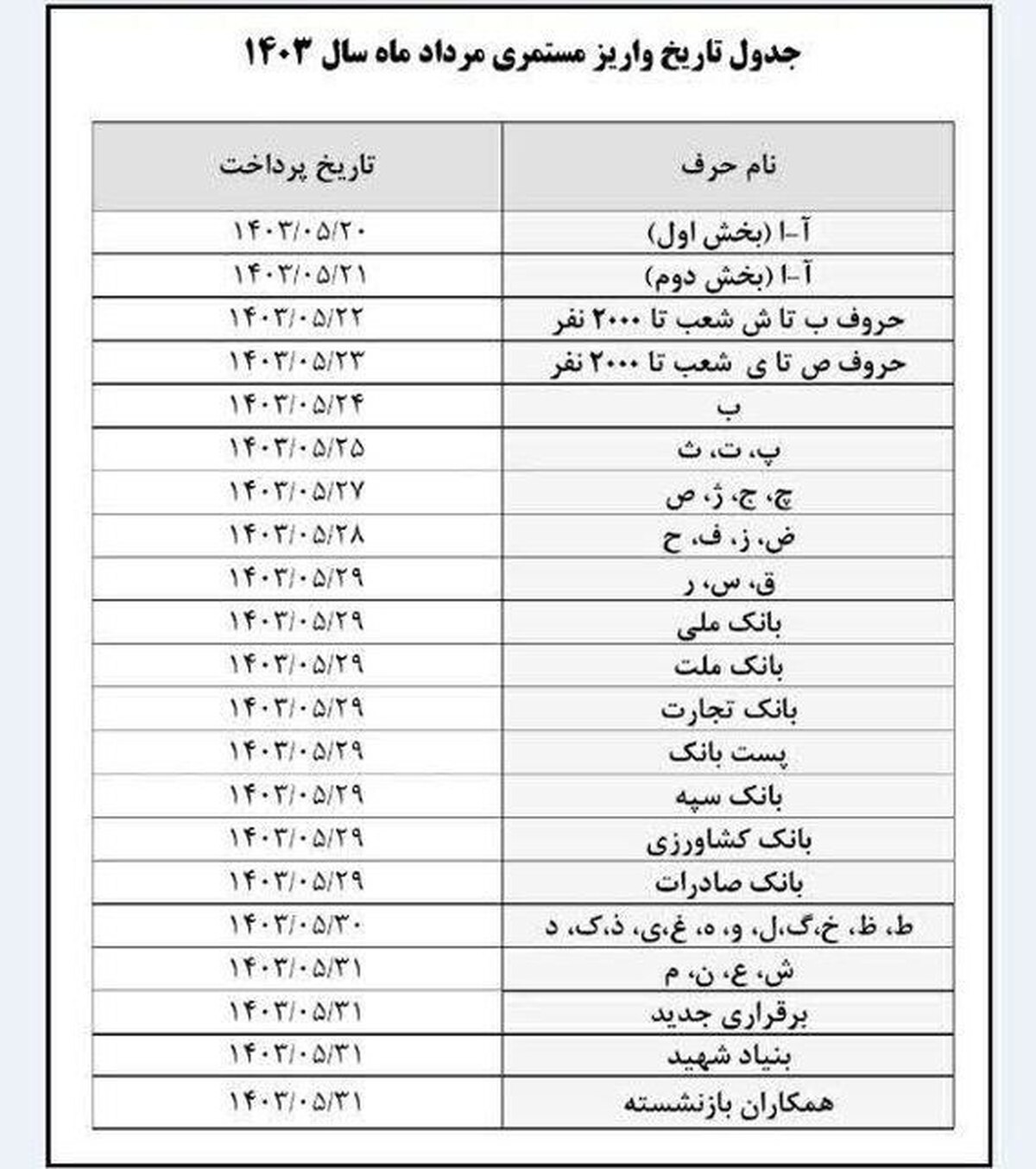 اعلام تاریخ پرداخت حقوق مرداد بازنشستگان تامین‌اجتماعی