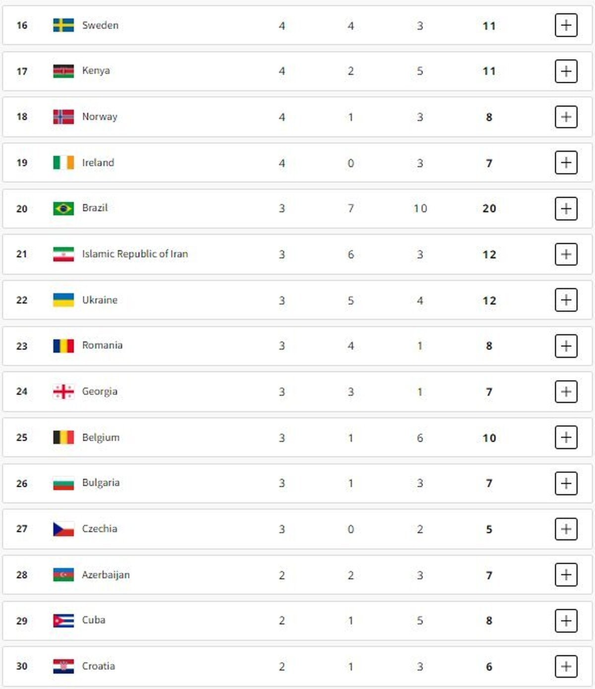 پایان کار ایران با ۱۲ مدال در المپیک پاریس