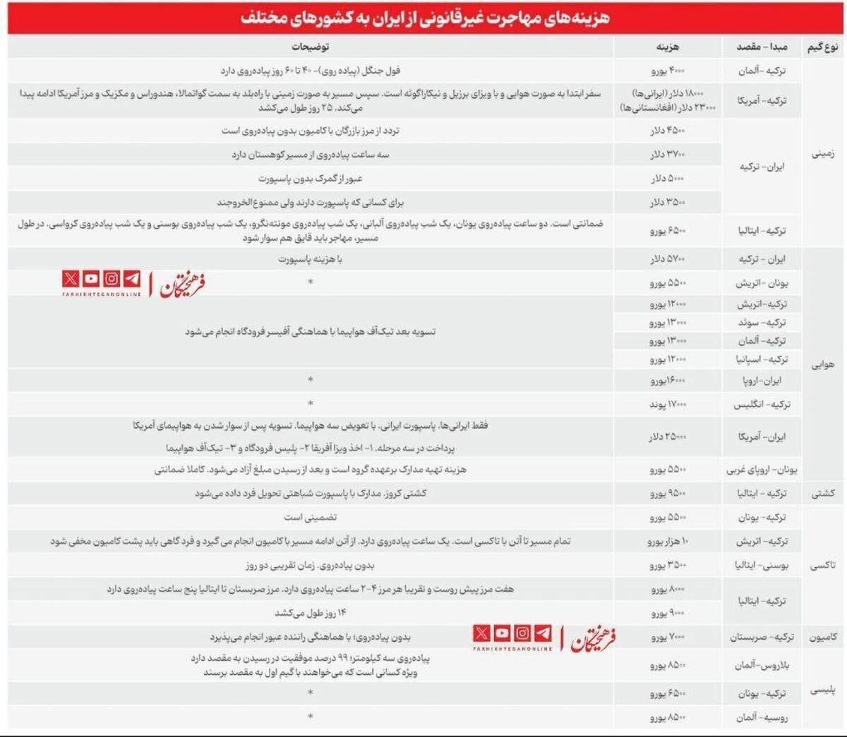 گزارش «فرهیختگان» از اقتصاد قاچاق انسان در ایران(تجارت مرگ)