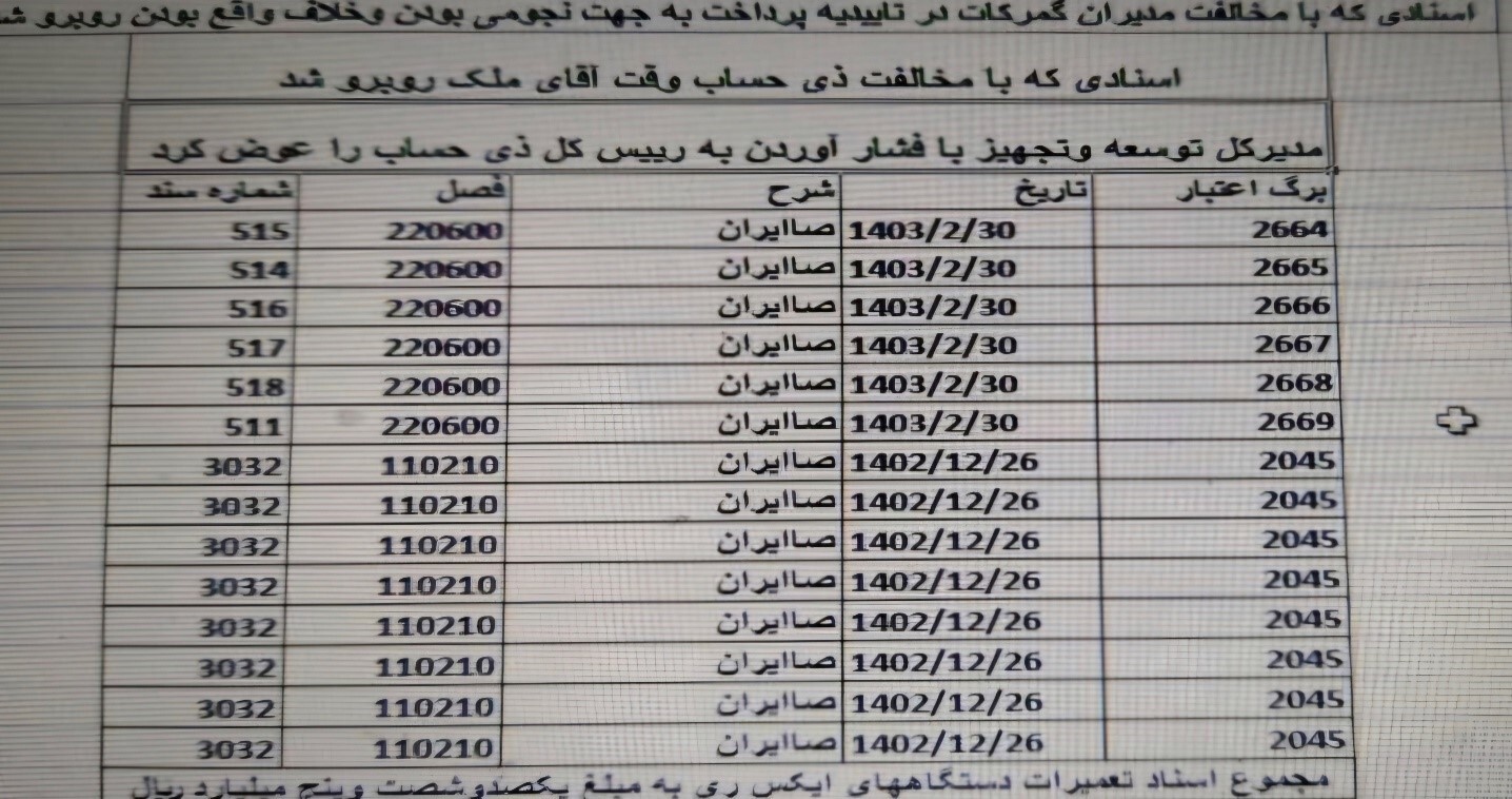 مورد توجه رئیس جمهور منتخب