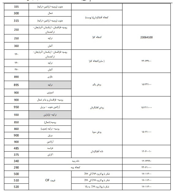 سیاست های جهاد کشاورزی، عملا تولیدکنندگان را مجبور به خرید از واسطه ها کرده است