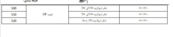 سیاست های جهاد کشاورزی، عملا تولیدکنندگان را مجبور به خرید از واسطه ها کرده است