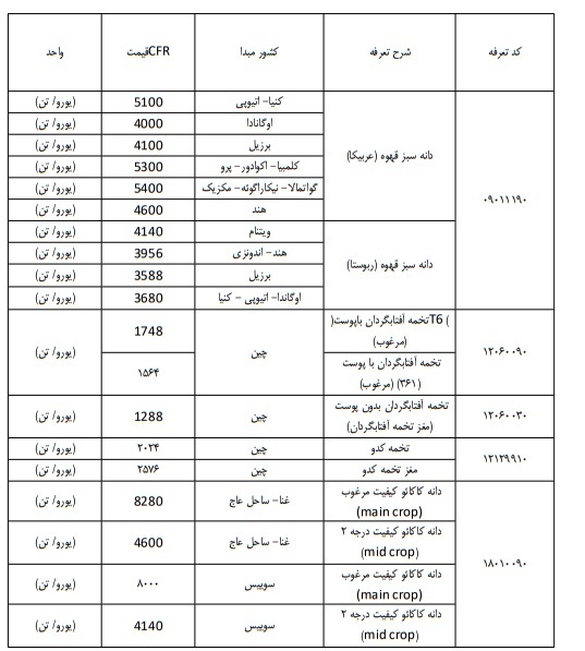 سیاست های جهاد کشاورزی، عملا تولیدکنندگان را مجبور به خرید از واسطه ها کرده است