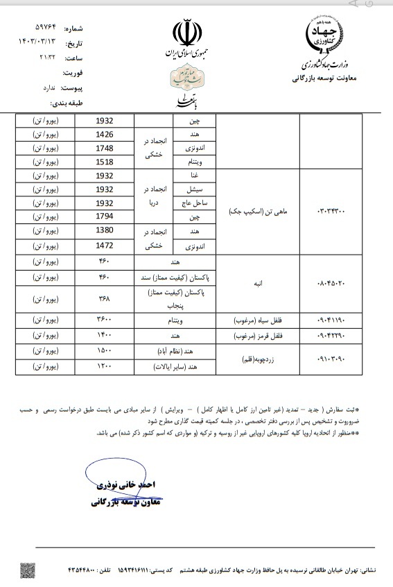 سیاست های جهاد کشاورزی، عملا تولیدکنندگان را مجبور به خرید از واسطه ها کرده است