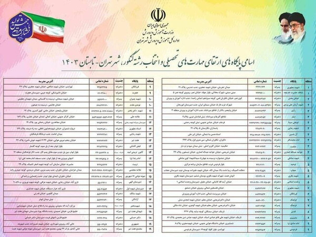 اعلام لیست پایگاه‌های انتخاب رشته کنکور شهر تهران