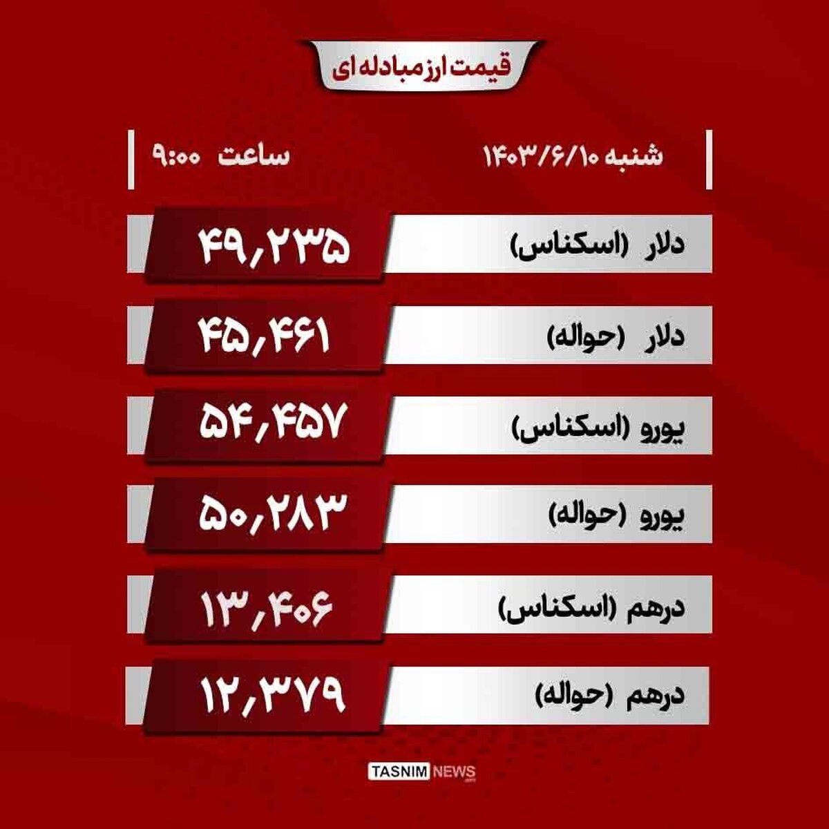 دلار مبادله‌ای رشد کرد