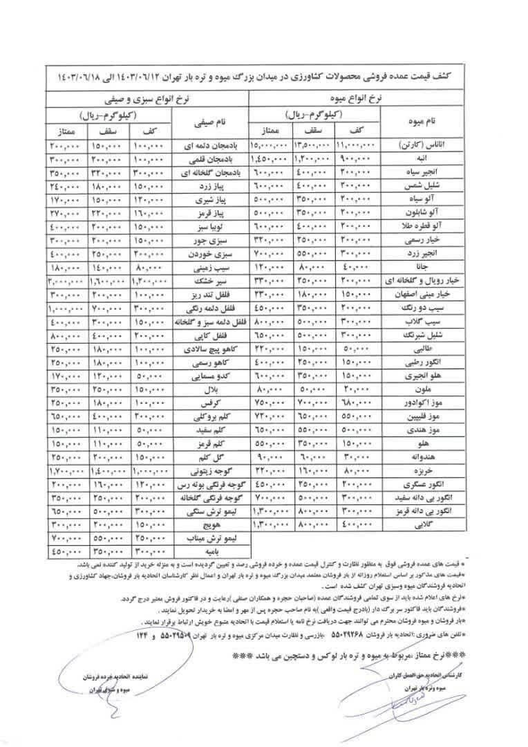 قیمت عمده میوه و سبزیجات اعلام شد