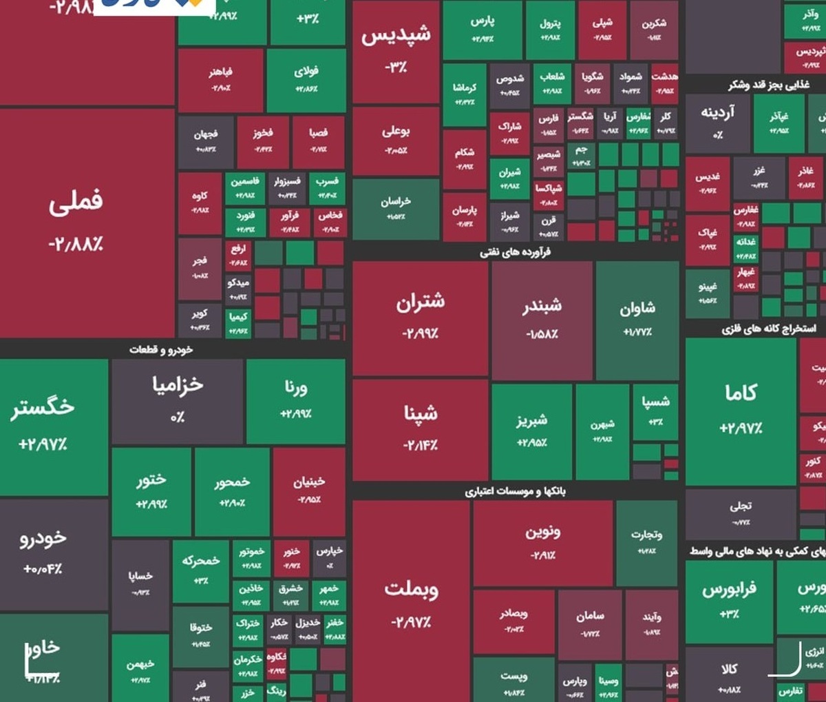 کاهش ۷ هزار و ۶۶۴ واحدی شاخص بورس در معاملات