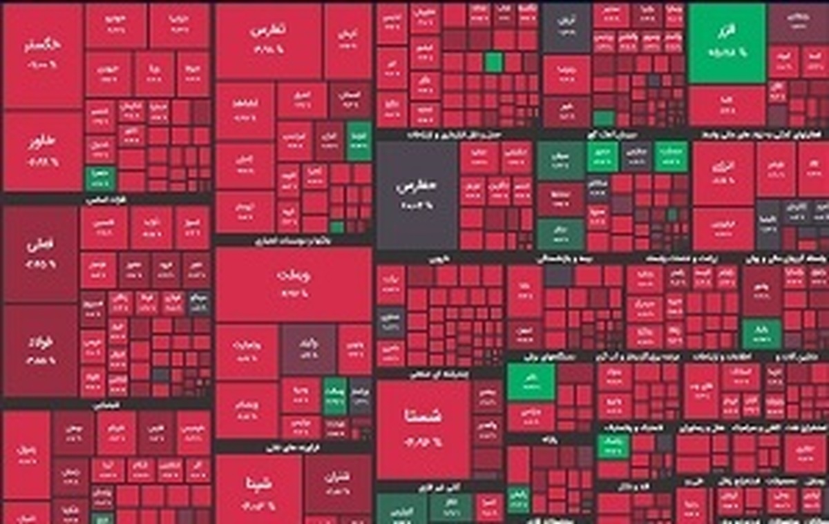 سود 10 درصدی شرکت ها در برابر سود بانکی 30 درصدی!